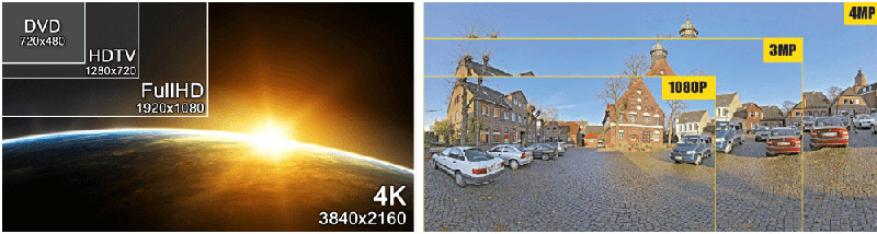 Porównanie obrazu przy różnych rozdzielczościach oferowanych przez kamery monitoringu